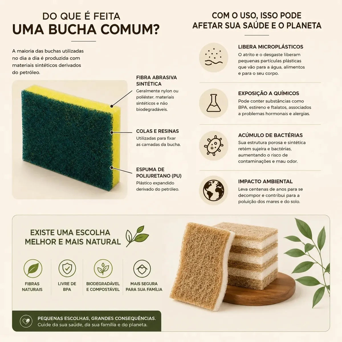 Kit 6 Esponjas Naturais de Celulose e Fibra de Coco Zenlart — imagem 10